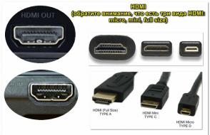 Types of computer video card connectors dvi connector