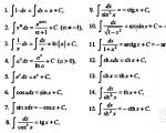 How to Solve Simple Integrals