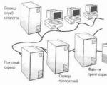 Computer network classifications